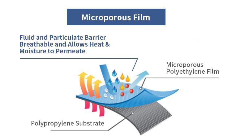 2.microporous film